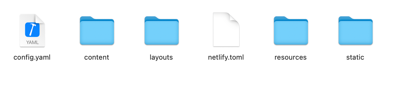 Hugo site file structure Hugo site file structure